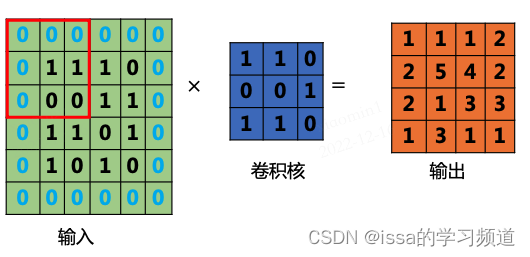 GPU进行图像卷积 图像卷积操作_卷积神经网络_07