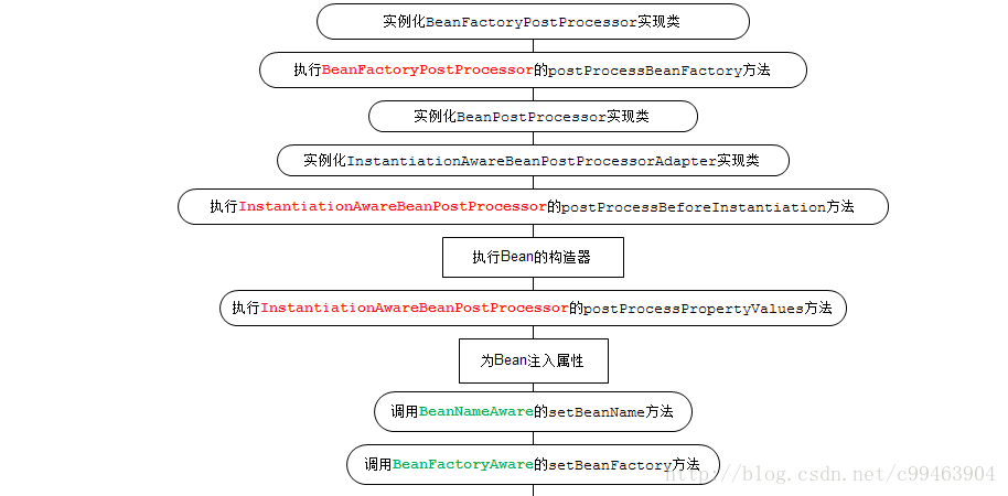 spring的关键技术 spring技术体系_AOP_03