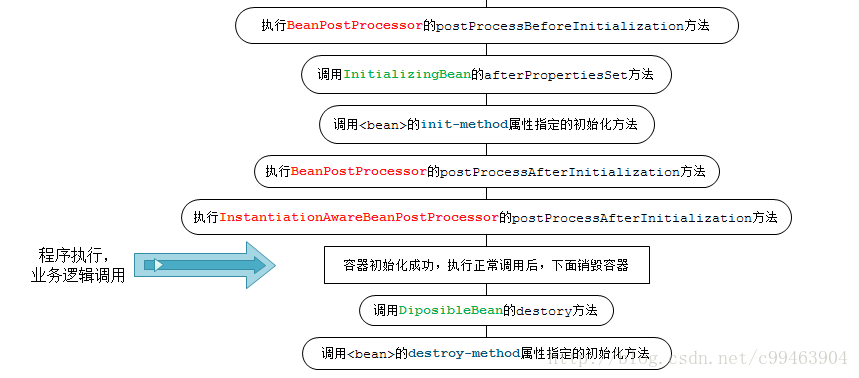 spring的关键技术 spring技术体系_User_04