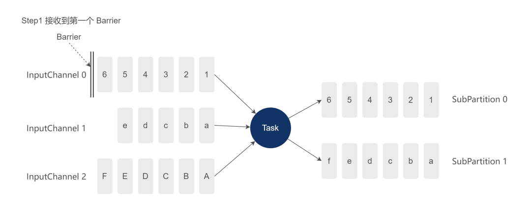 flink 启动加载checkpoint flink unaligned checkpoint_kafka