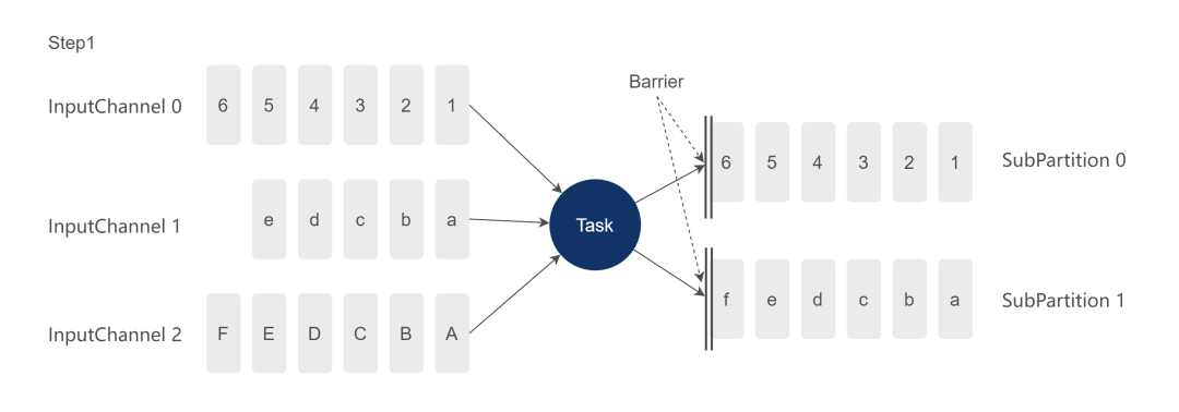 flink 启动加载checkpoint flink unaligned checkpoint_数据_05