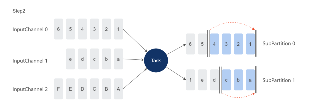 flink 启动加载checkpoint flink unaligned checkpoint_分布式_06