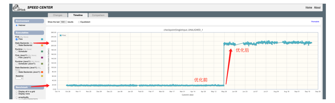 flink 启动加载checkpoint flink unaligned checkpoint_分布式_08