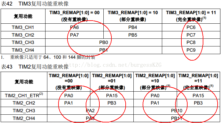 stm32cubemx pwm无输出 stm32的pwm输出引脚_引脚_02