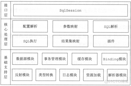 mybatis 连接 sqlite mybatis连接数据库的原理_数据库_02