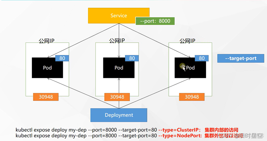 kubectl构建pod非得从镜像拉取吗 kubectl get pod namespace_配置文件_05