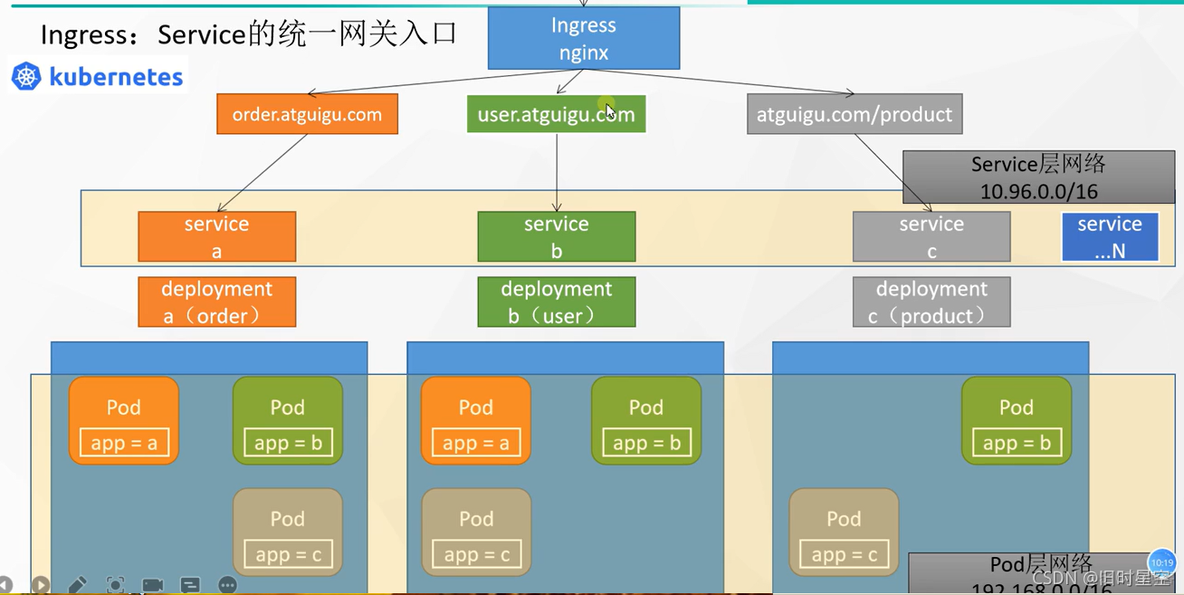 kubectl构建pod非得从镜像拉取吗 kubectl get pod namespace_配置文件_06