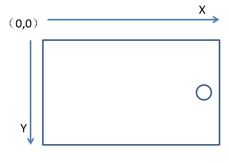 js监控宽高发生变化 监控画面尺寸调整_API