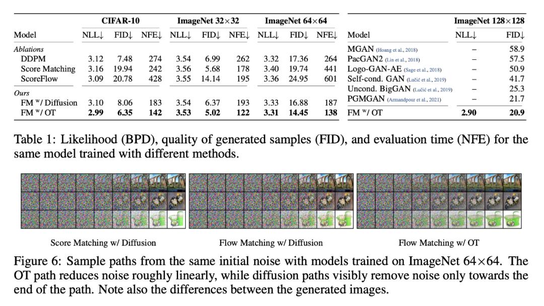 Stable Diffusion 3发布，和Sora背后原理同架构，文字终于不乱码了_AIGC_09