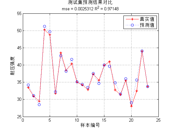 支持向量机 多分类 代码 支持向量机代码实现_核函数_15