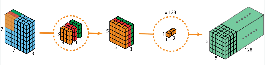 轻量级网络模型ShuffleNet V1_计算机视觉_07