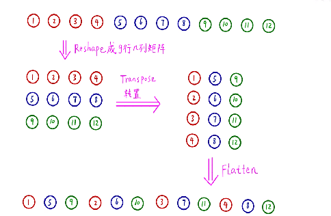 轻量级网络模型ShuffleNet V1_计算机视觉_10