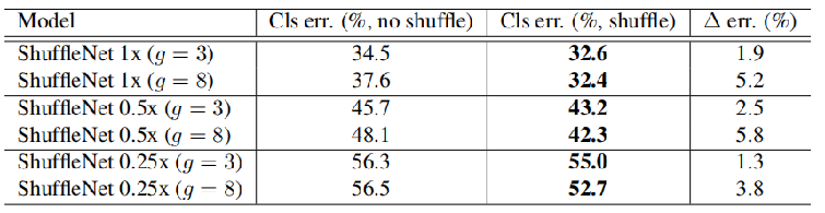 轻量级网络模型ShuffleNet V1_神经网络_14