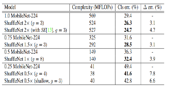 轻量级网络模型ShuffleNet V1_人工智能_15