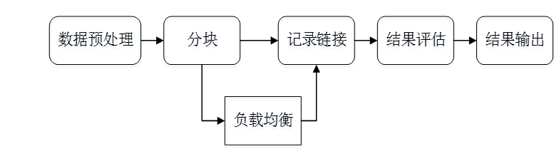 知识图谱之实体对齐二_自然语言处理