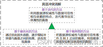 知识图谱之实体对齐二_人工智能_04