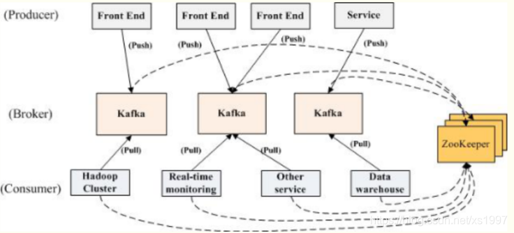 Kafka中间件在系统开发中的应用_kafka