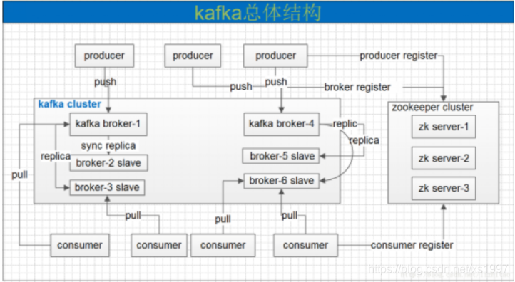 Kafka中间件在系统开发中的应用_大数据_02