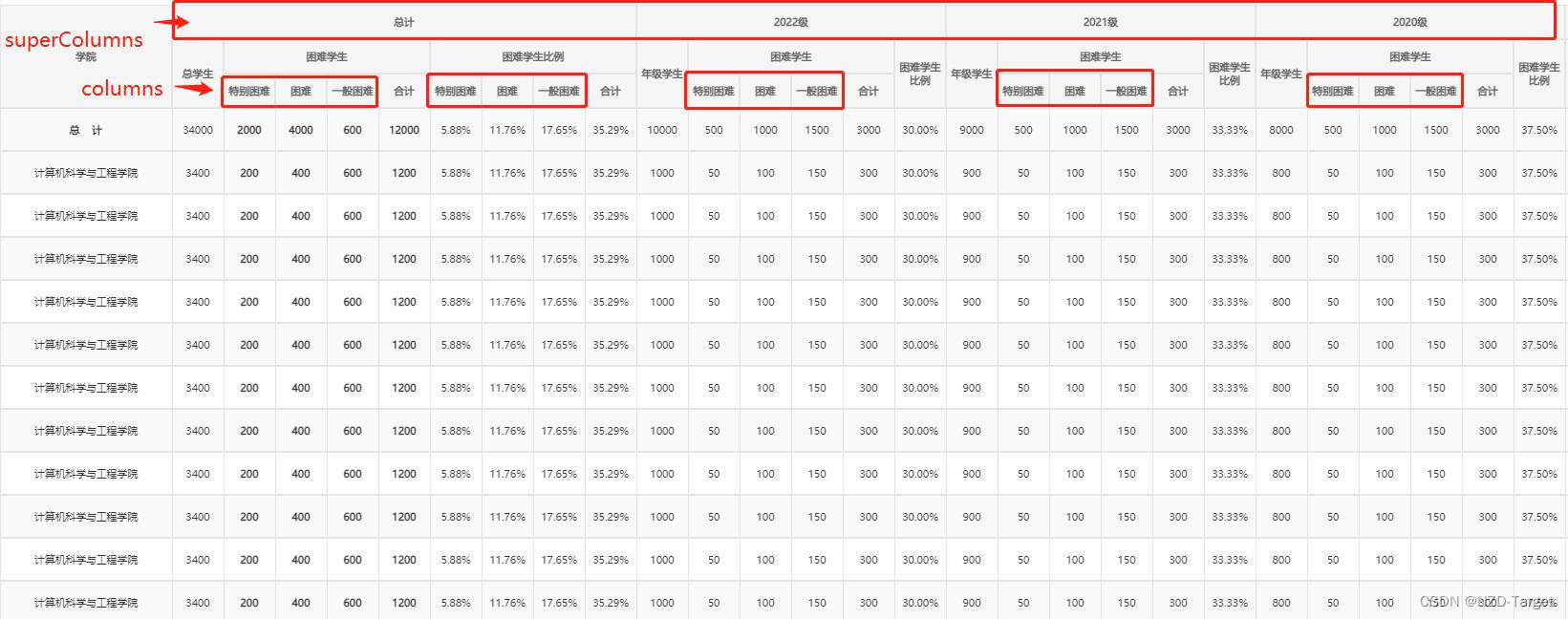 springboot vue element 动态表头 elementui动态多级表头_JSON