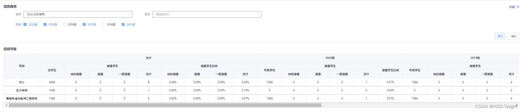 springboot vue element 动态表头 elementui动态多级表头_vue.js_03