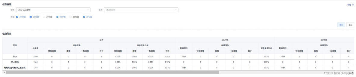 springboot vue element 动态表头 elementui动态多级表头_前端_03