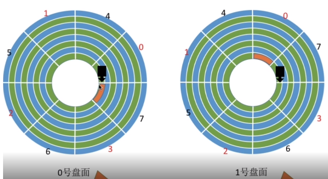 harbor外部存储 外部存储系统_固态硬盘_07