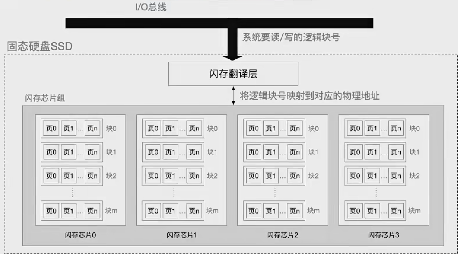 harbor外部存储 外部存储系统_harbor外部存储_12