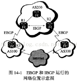 BGP引入ospf路由优先级怎么定义 bgp路由引入到ospf_IP