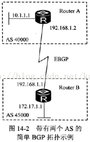 BGP引入ospf路由优先级怎么定义 bgp路由引入到ospf_字段_02