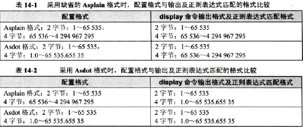 BGP引入ospf路由优先级怎么定义 bgp路由引入到ospf_BGP引入ospf路由优先级怎么定义_03