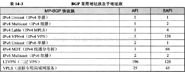 BGP引入ospf路由优先级怎么定义 bgp路由引入到ospf_IP_04