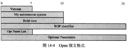 BGP引入ospf路由优先级怎么定义 bgp路由引入到ospf_字段_06