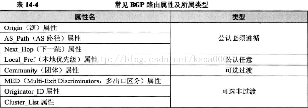 BGP引入ospf路由优先级怎么定义 bgp路由引入到ospf_IP_10