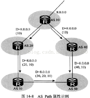 BGP引入ospf路由优先级怎么定义 bgp路由引入到ospf_BGP引入ospf路由优先级怎么定义_11