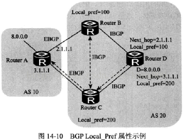 BGP引入ospf路由优先级怎么定义 bgp路由引入到ospf_IP_13