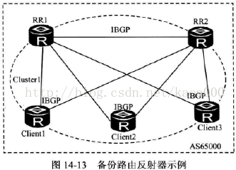 BGP引入ospf路由优先级怎么定义 bgp路由引入到ospf_类属性_16