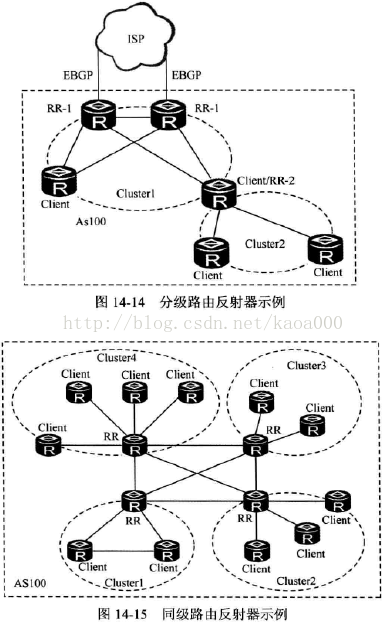 BGP引入ospf路由优先级怎么定义 bgp路由引入到ospf_类属性_17