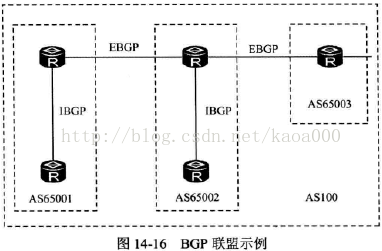 BGP引入ospf路由优先级怎么定义 bgp路由引入到ospf_类属性_18