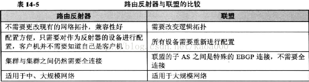 BGP引入ospf路由优先级怎么定义 bgp路由引入到ospf_字段_19