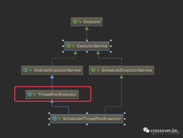 定时rsync 定时任务_线程池_13