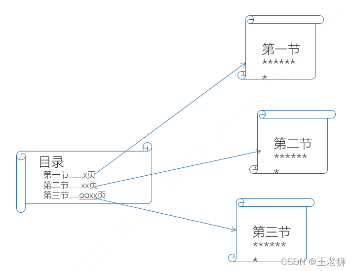 查询表结构索引 数据结构索引表_索引