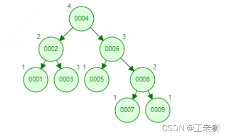 查询表结构索引 数据结构索引表_mysql_04