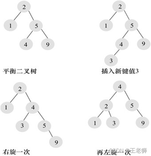 查询表结构索引 数据结构索引表_数据结构_07