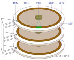 查询表结构索引 数据结构索引表_查询表结构索引_12