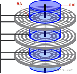 查询表结构索引 数据结构索引表_数据结构_13