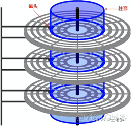 查询表结构索引 数据结构索引表_mysql_13