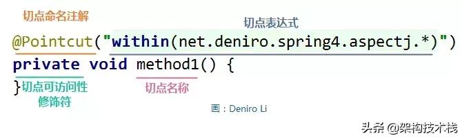 springboot Aop 切点表达式 spring @aspectj切点表达函数_连接点_02