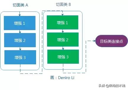 springboot Aop 切点表达式 spring @aspectj切点表达函数_spring_03