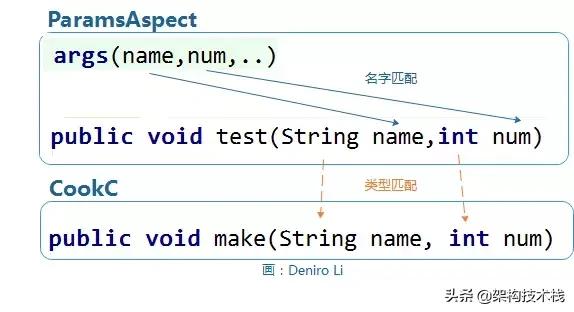 springboot Aop 切点表达式 spring @aspectj切点表达函数_连接点_06