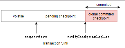 flink报警 flink debug_重复提交_03